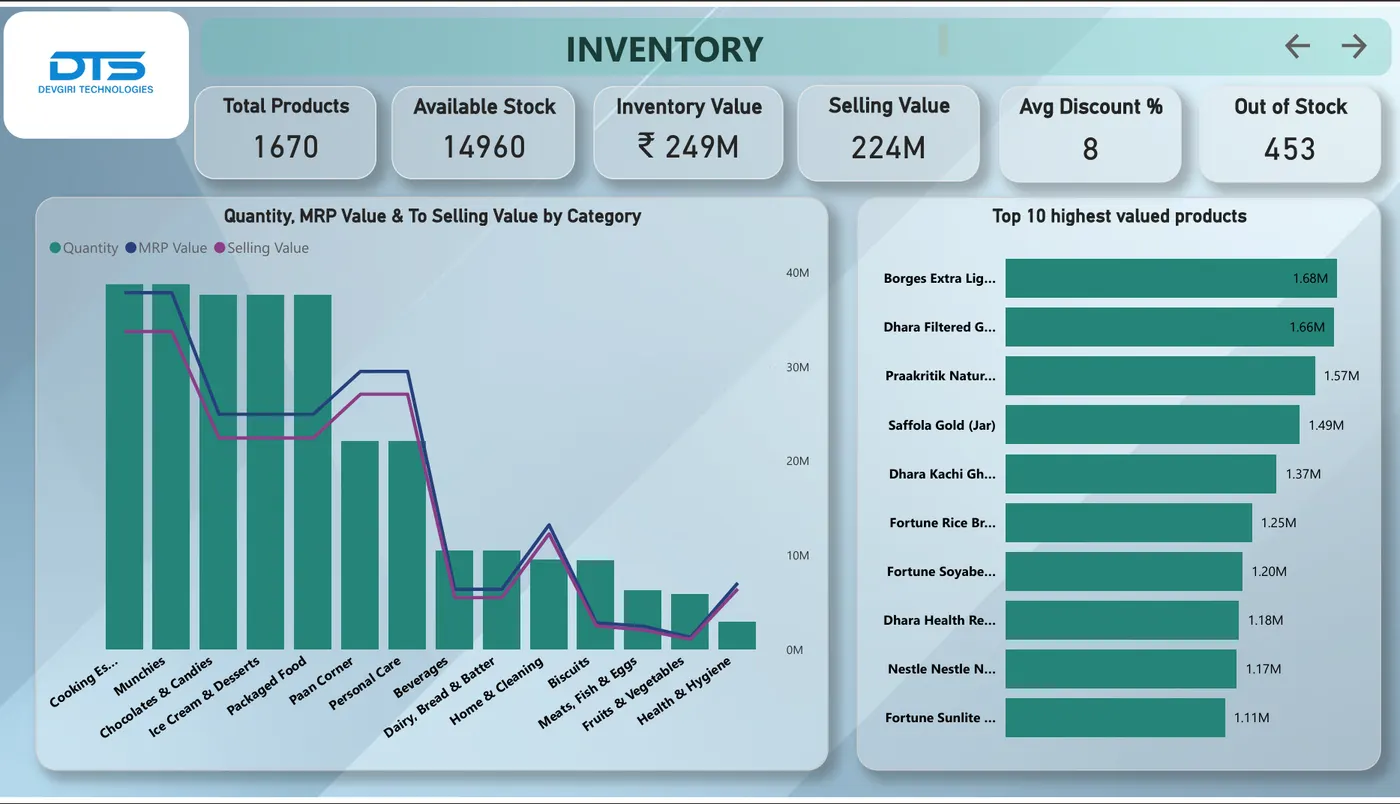Inventory Management Dashboard — Power BI report preview