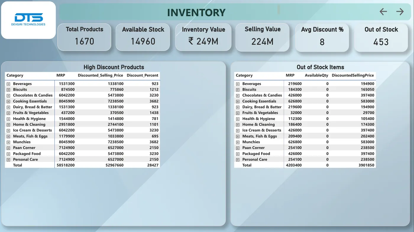 Inventory Management Dashboard — Power BI report preview