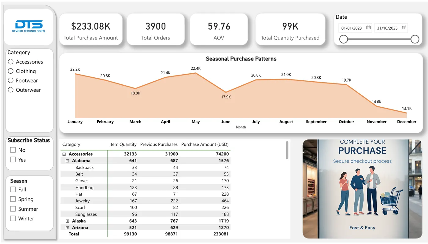 Purchase Dashboard — Power BI report preview