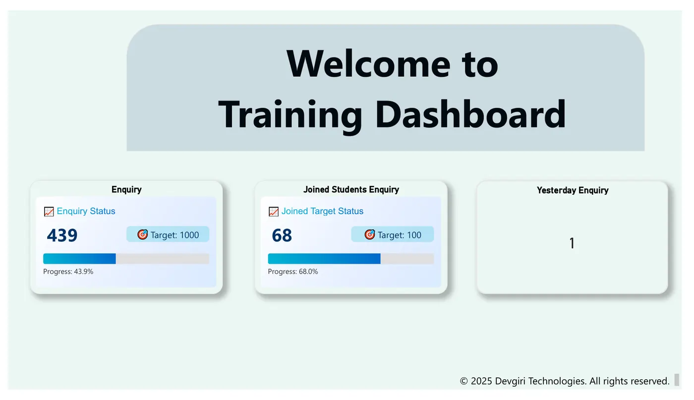 Training Dashboard — Power BI report preview