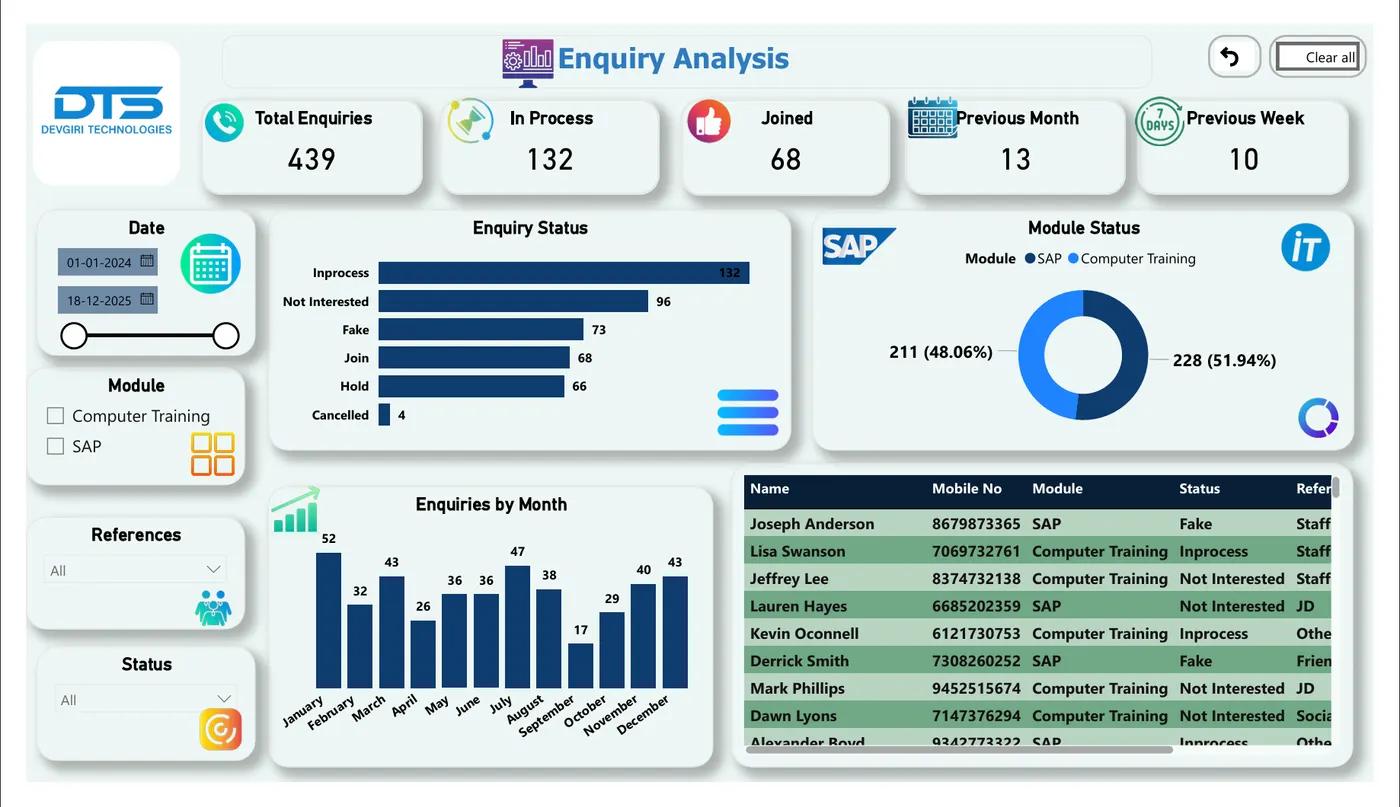 Training Dashboard — Power BI report preview